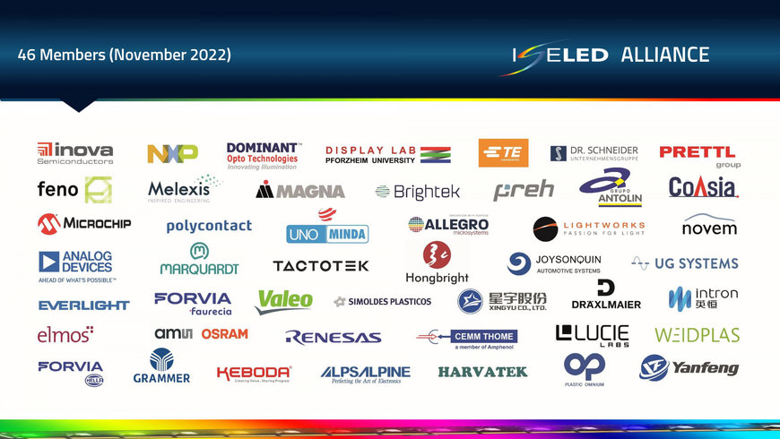 Inova Semiconductors: ISELED Alliance迎来三位新成员 